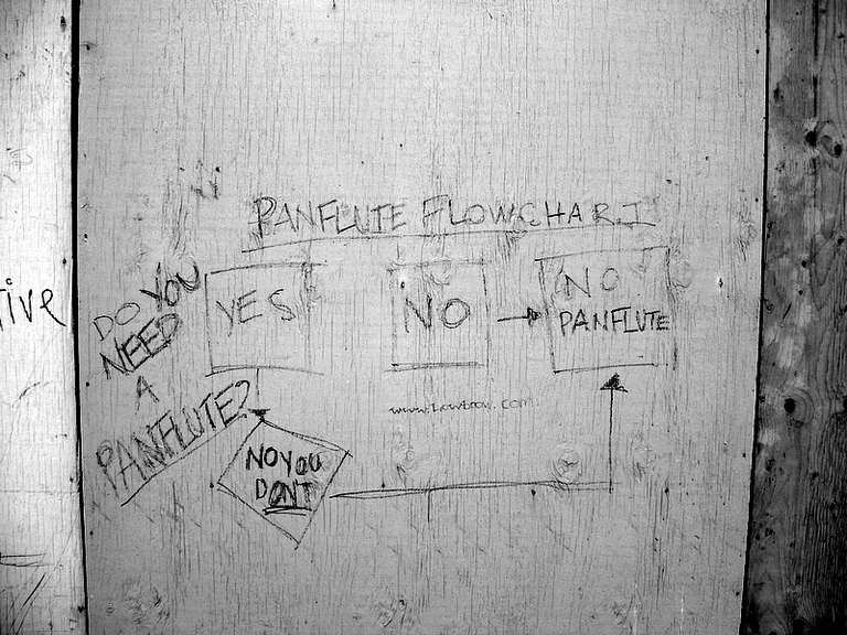 A flowchart found on a construction fence